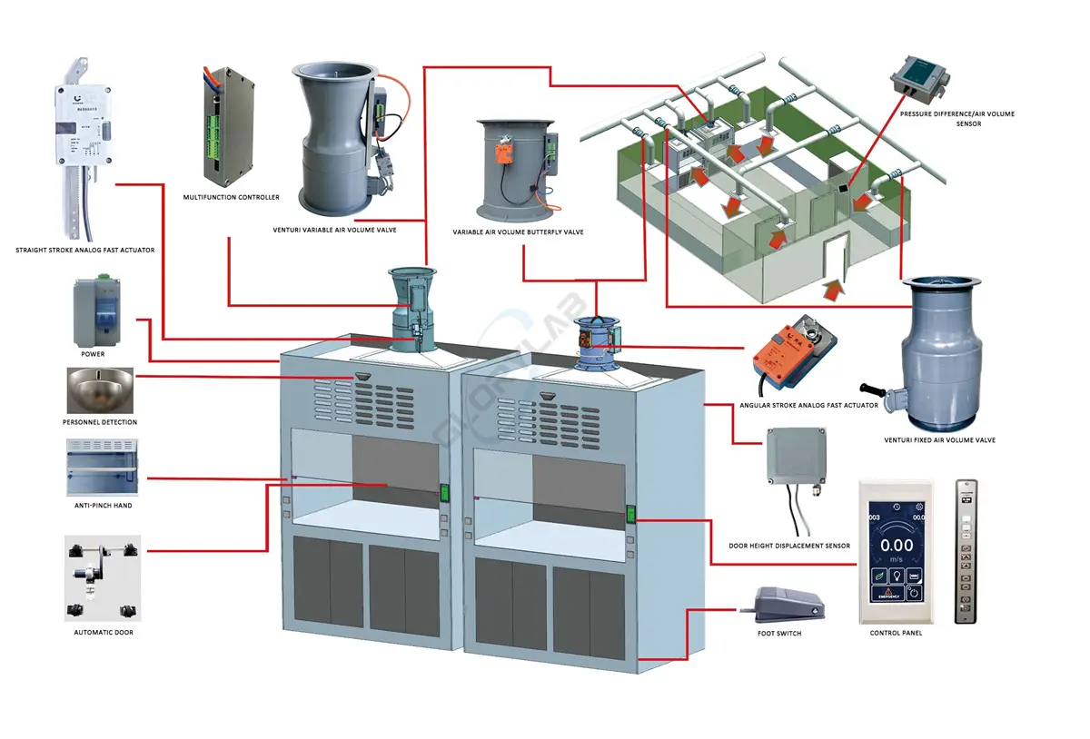 Running of VAV fume hood