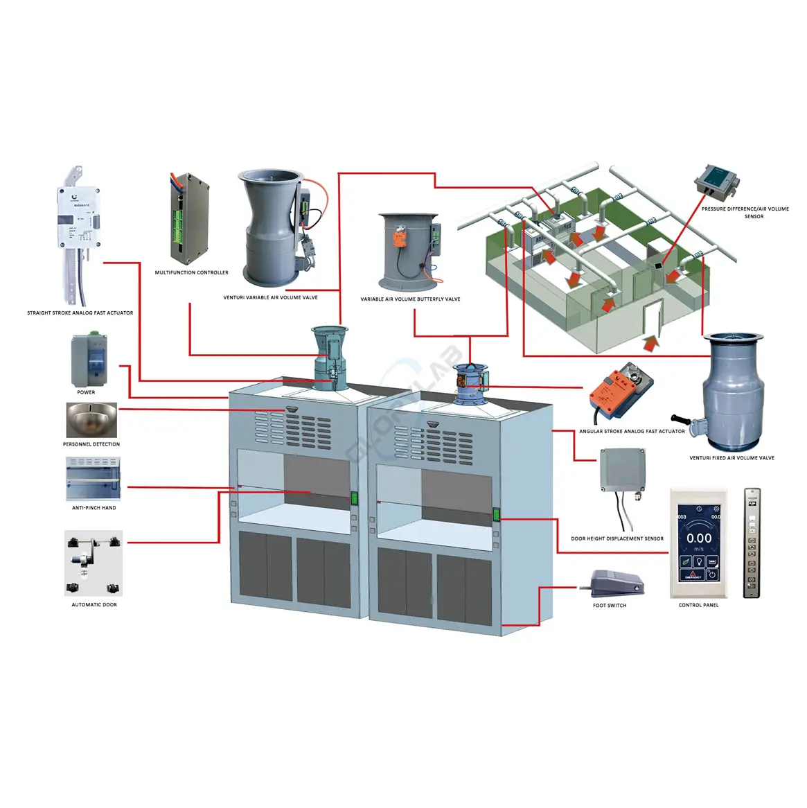 Ducted Fume Hood In Steel with Optional VAV System (2).jpg